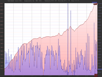 Elevation / Speed