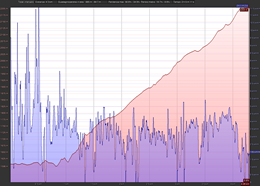 Elevation / Speed