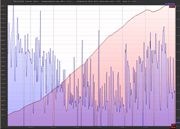 Elevation / Speed