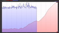 Elevation / Speed